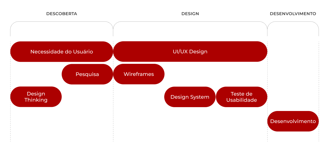 imagem do texto de Design Thinking