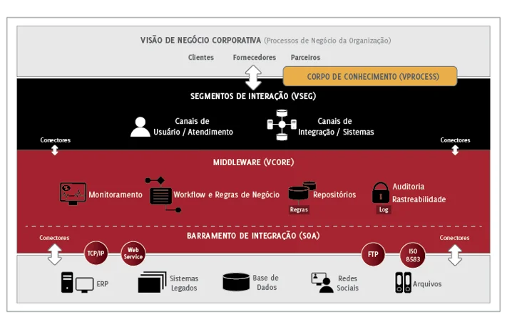 imagem do middleware VSET